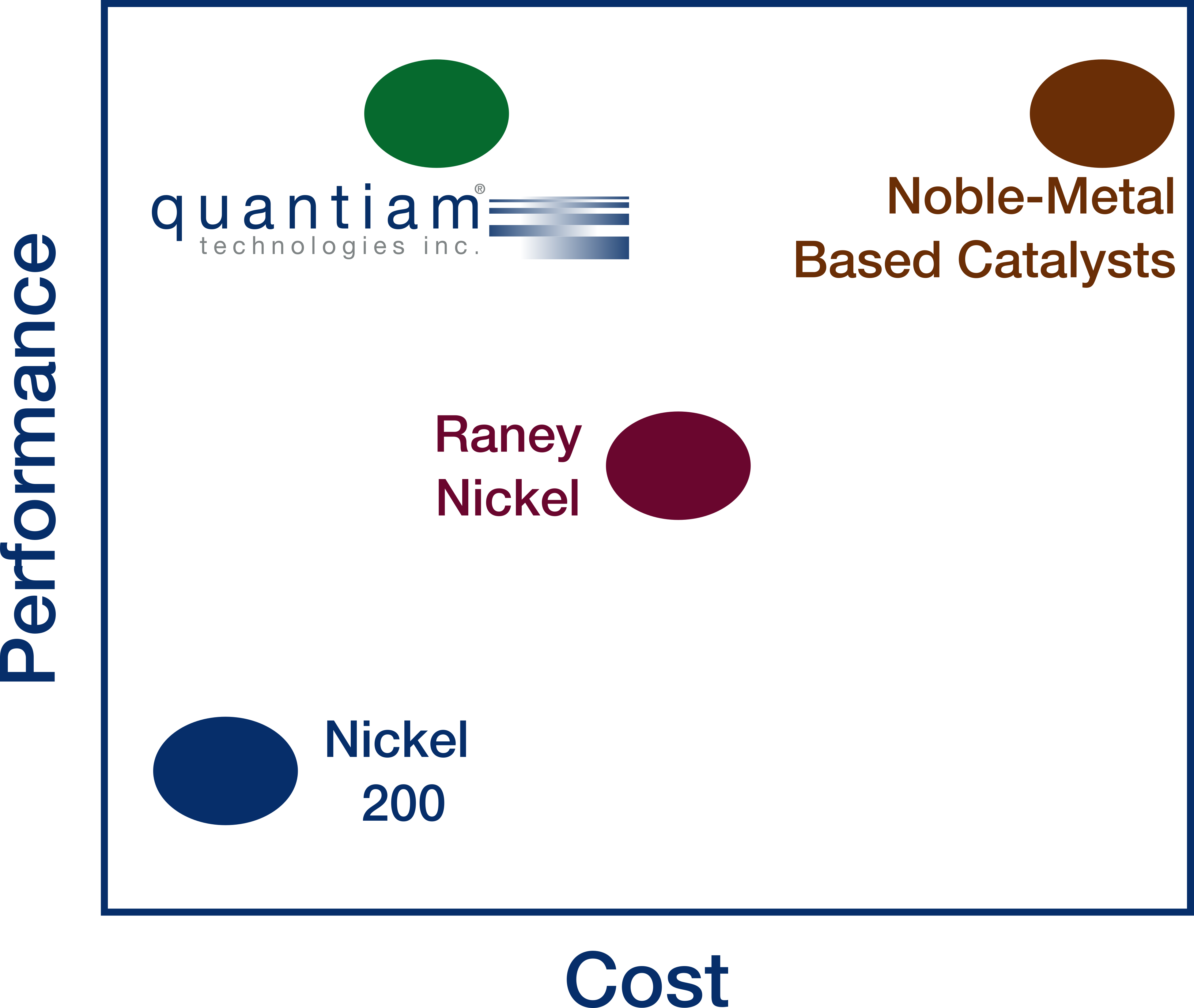 OEM Stack Coating Diagram