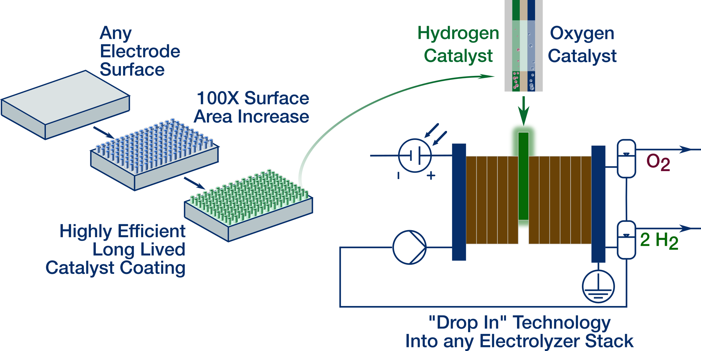 OEM Stack Coating Diagram